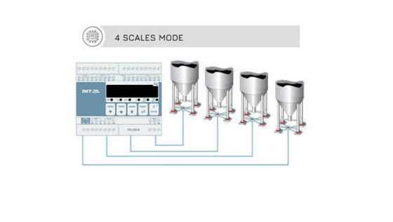 12-24Vdc 4 transmisor multifuncional del canal RS485 Digitaces